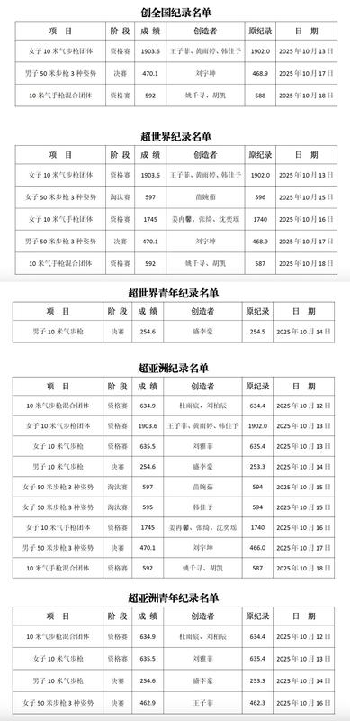 世界纪录 世界纪录