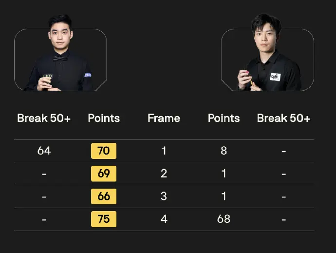 alt, 张安达, 后者在前两